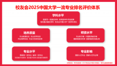 校友会2025中国大学纺织服拆类专业排名（技术型